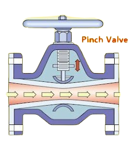 Valves - Alfa Turkey